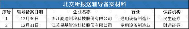 后再谋IPO华诺星空开启上市辅导m6米乐比亚迪投资的尚水智能撤回