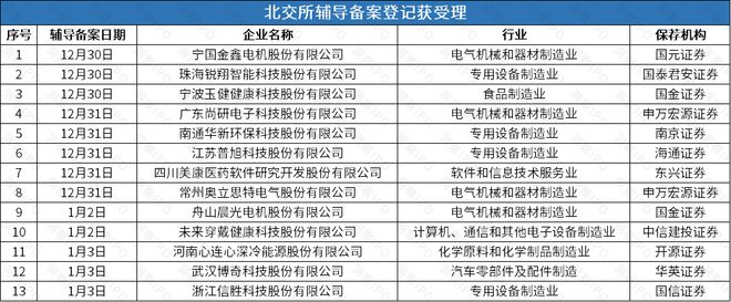 后再谋IPO华诺星空开启上市辅导m6米乐比亚迪投资的尚水智能撤回(图2)