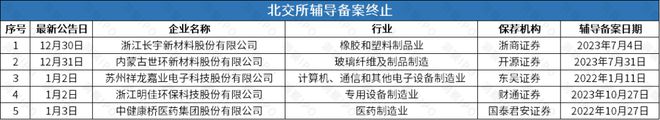 后再谋IPO华诺星空开启上市辅导m6米乐比亚迪投资的尚水智能撤回(图5)