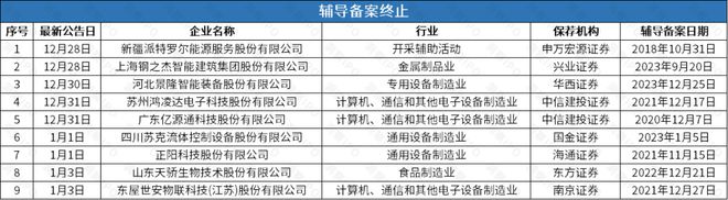 后再谋IPO华诺星空开启上市辅导m6米乐比亚迪投资的尚水智能撤回(图3)